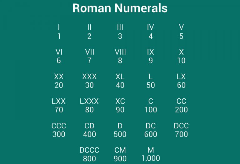 teach-kids-about-roman-numerals