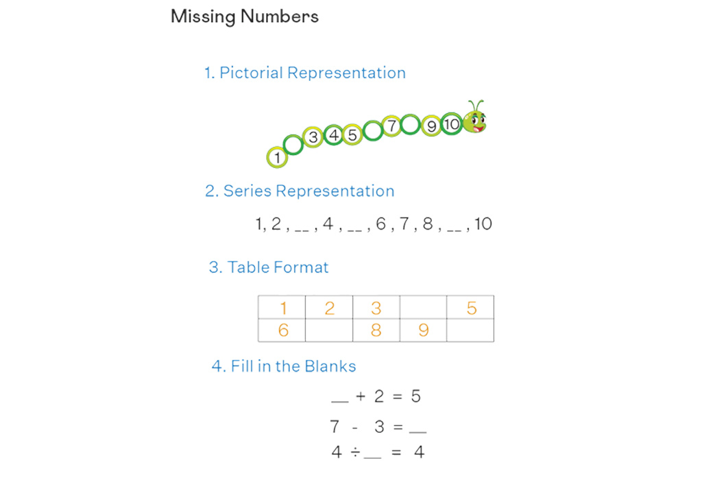 Missing Number Activities
