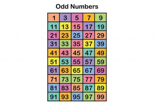 Odd Numbers For Children To Improve Math Skills