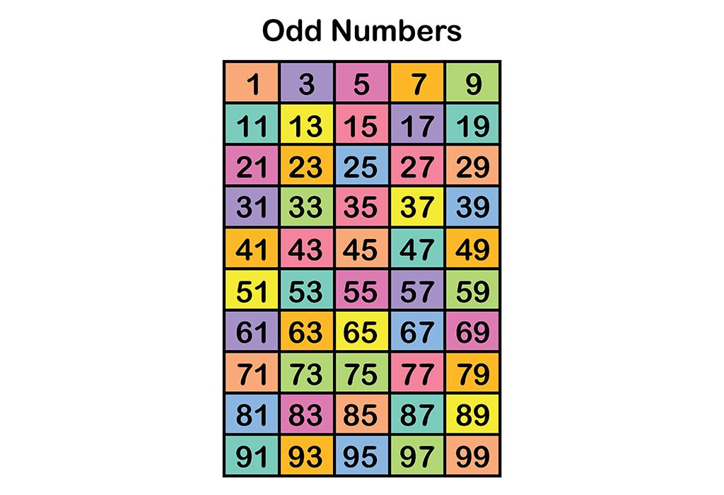 Chart Of Odd Numbers From 1 To 100