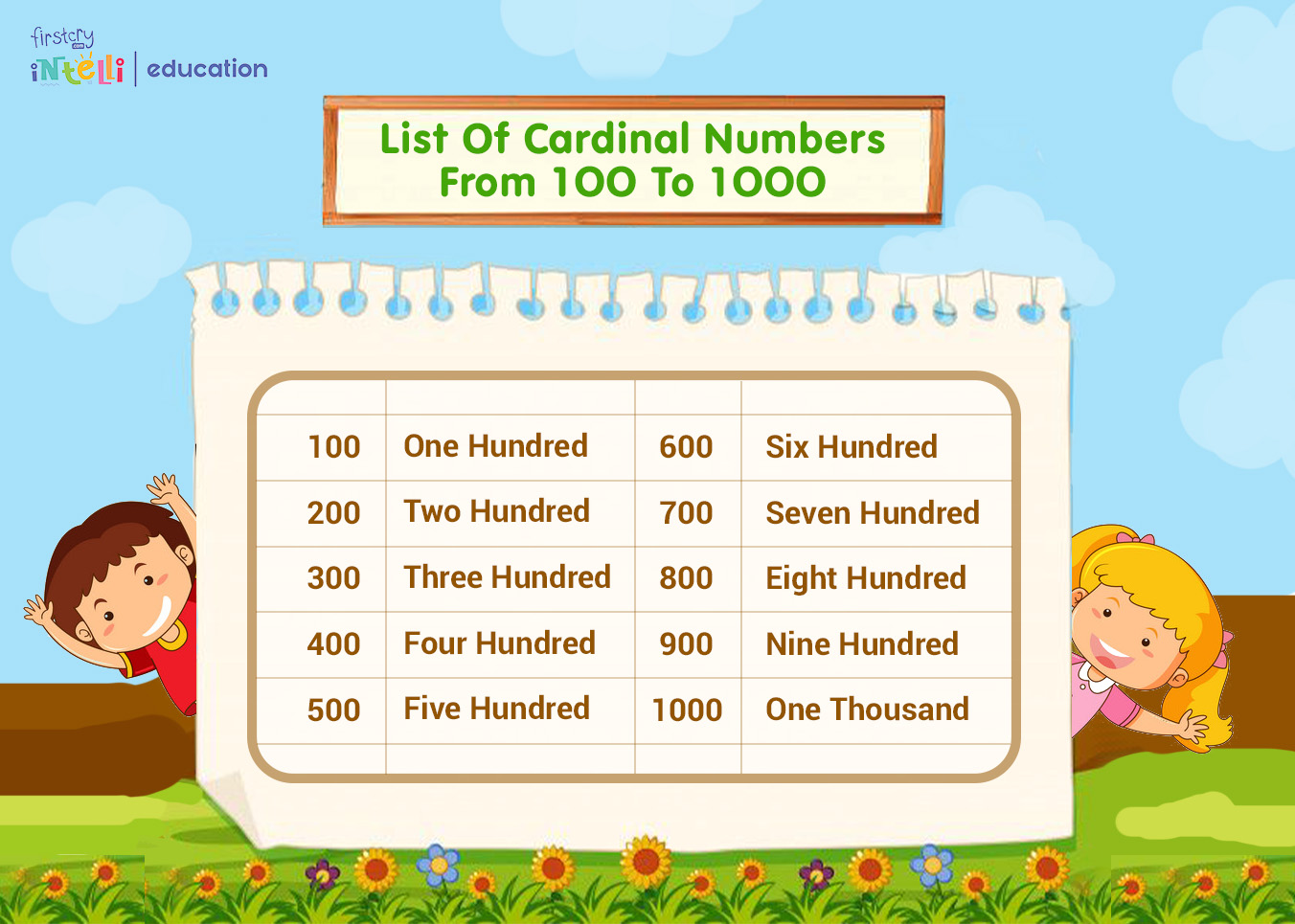 Cardinal Number From 100 To 1000