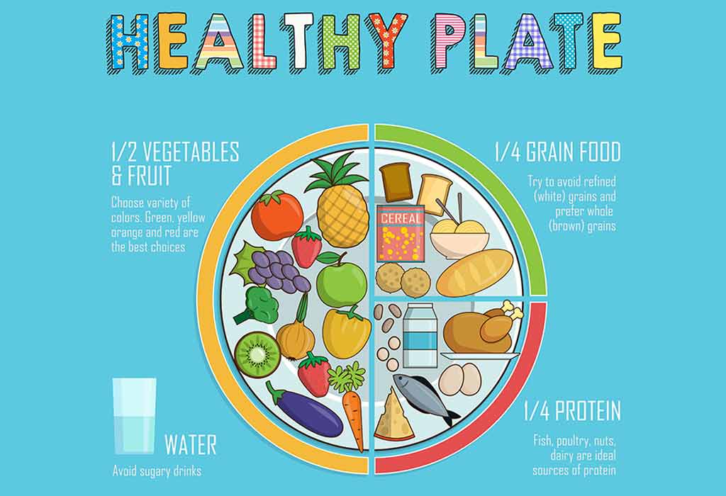 Teaching kids about a balanced diet