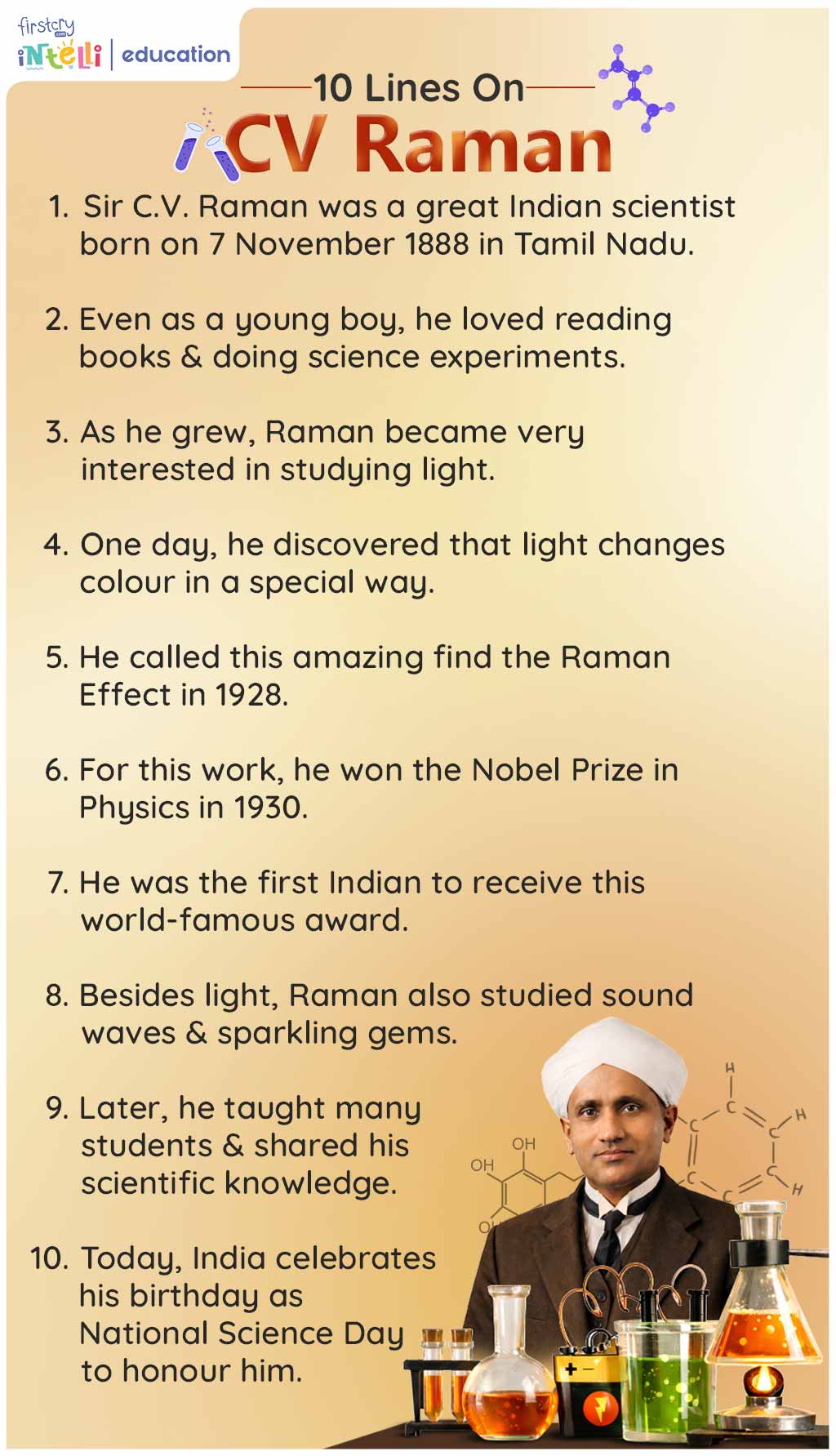 10 Lines on CV Raman