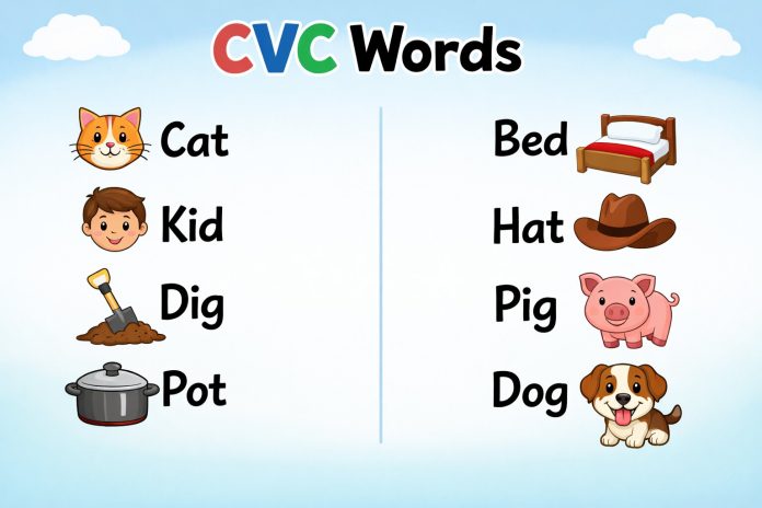 CVC Words - Importance, List and Tips for Kids