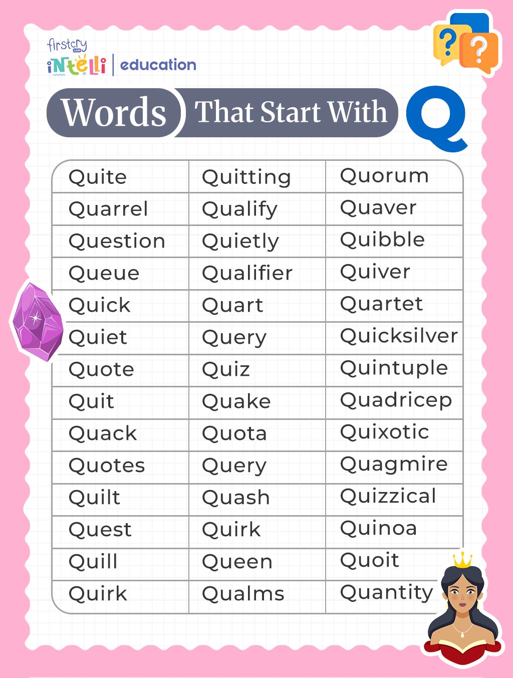 List of Q Words : Chart