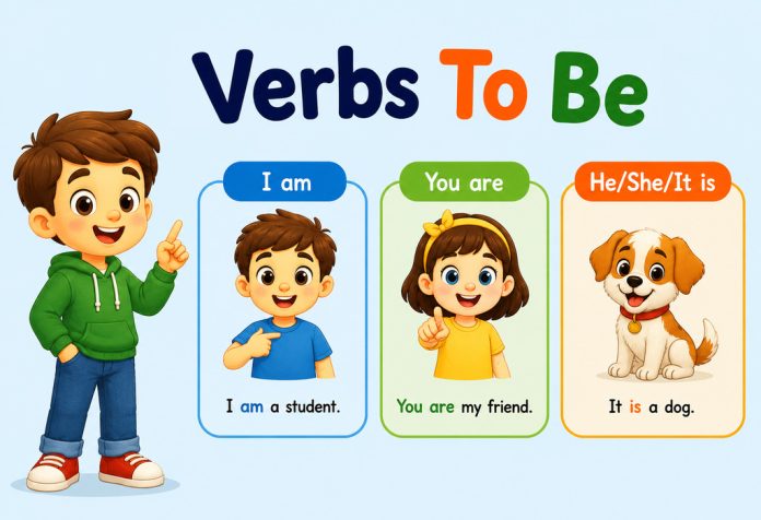 Verb To Be For Kids