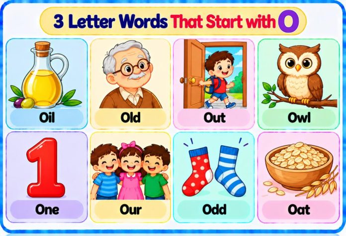 Three-Letter O Words Poster